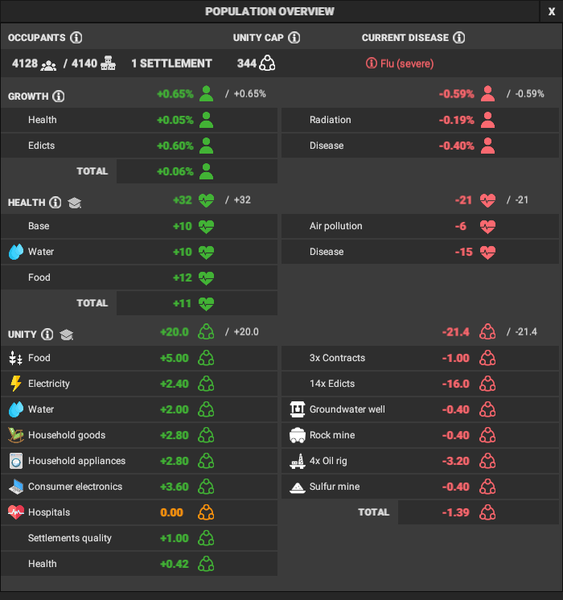 File:Population Overview.png